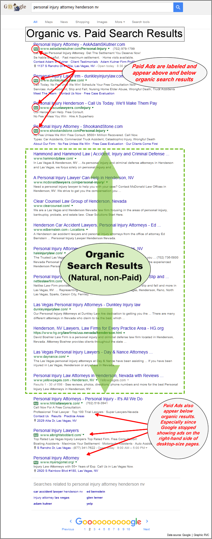 Organic vs paid search results